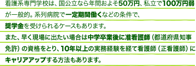 看護専門学校は、国公立なら年間およそ50万円、私立で100万円弱が一般的。系列病院で一定期間働くなどの条件をのめば、奨学金を受けられるケースもあります。また、早く現場に出たい場合は中学卒業後に准看護師（都道府県知事免許）の資格をとり、10年以上の実務経験を経て看護師（正看護師）にキャリアアップする方法もあります。