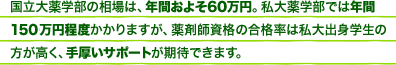 国立大薬学部の相場は、年間およそ60万円。私大薬学部では年間150万円程度かかりますが、薬剤師資格の合格率は私大出身学生の方が高く、手厚いサポートが期待できます。