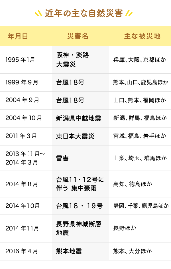 1分でわかる! 建物更生共済 みらいのねだん JA共済