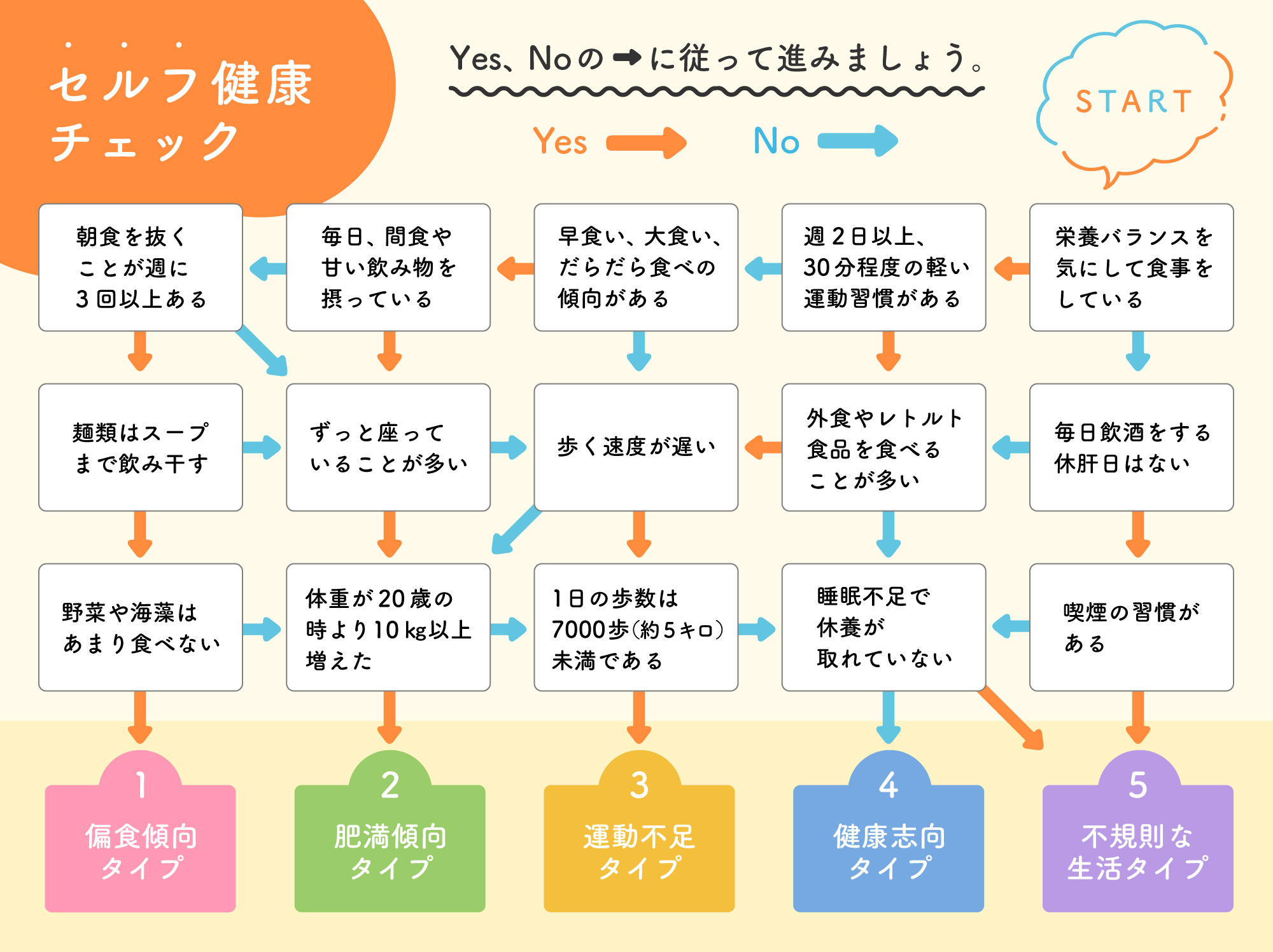 生活習慣病 セルフチェックシート 高校生 – 生活習慣病 チェックシート 厚生労働省 – EUGU