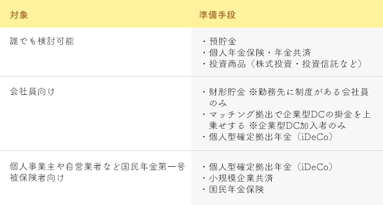 老後資金の準備手段