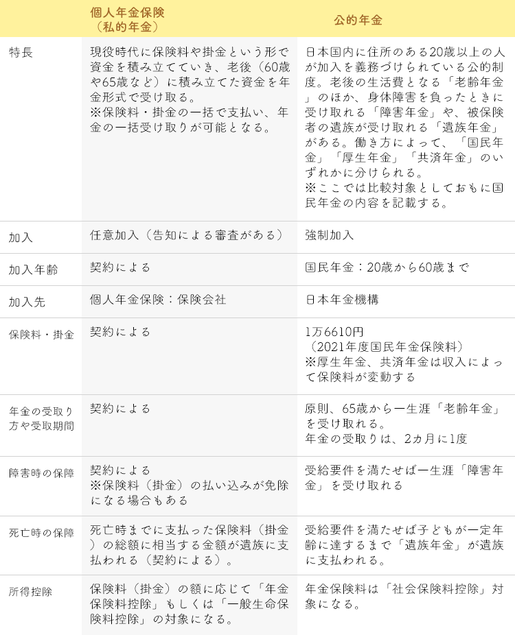 個人年金保険と公的年金との違い