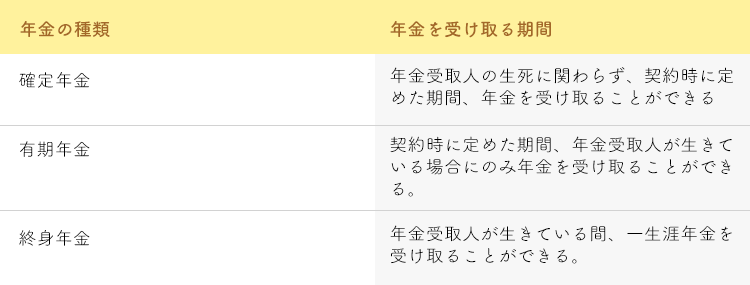 個人年金保険の種類