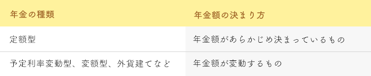 個人年金保険の種類