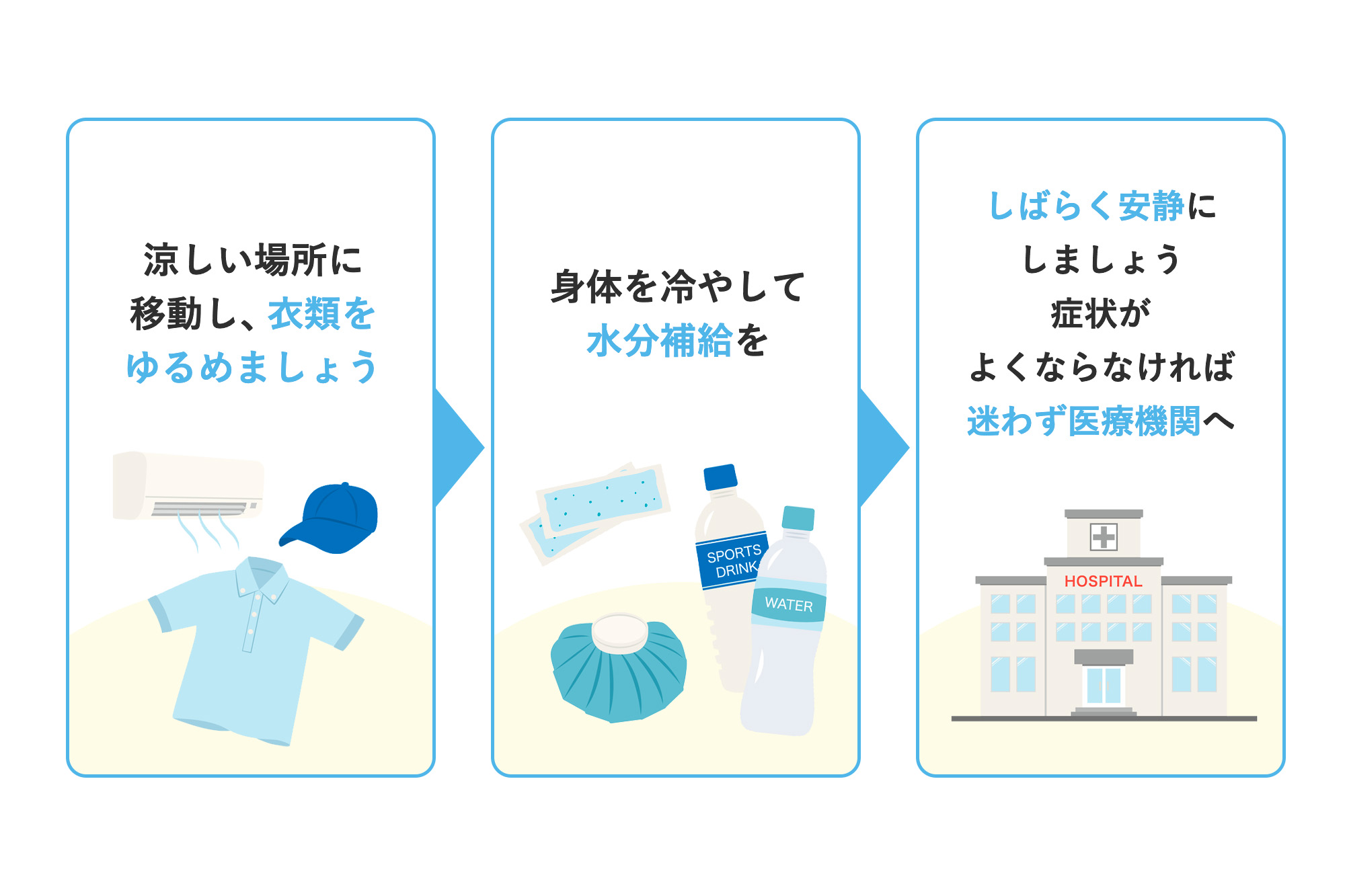 意識があるとき