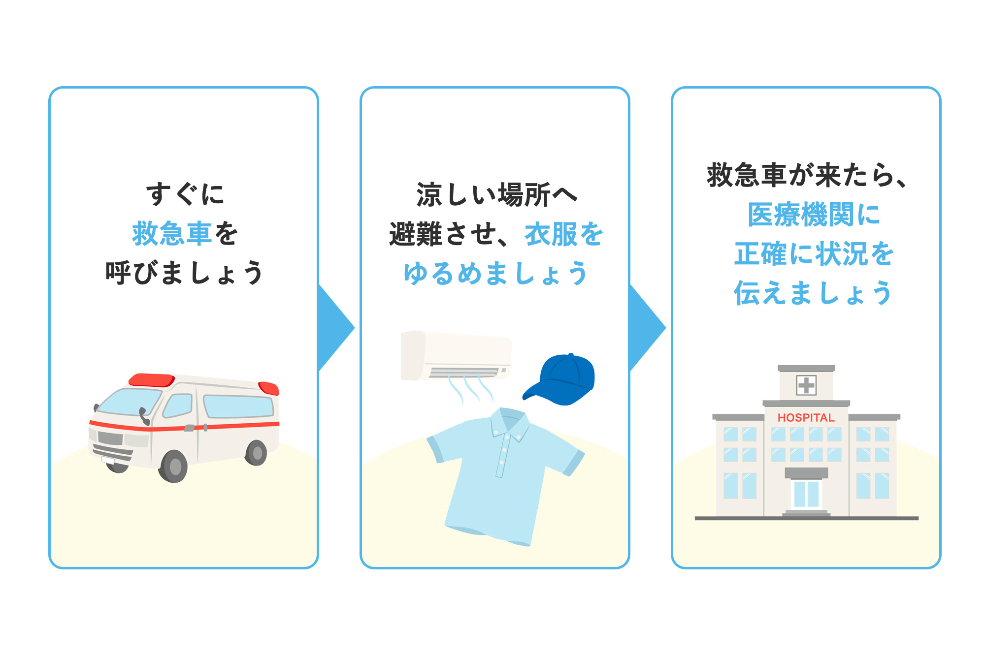 意識がないとき