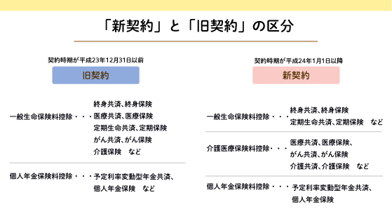 新契約と旧契約の区分