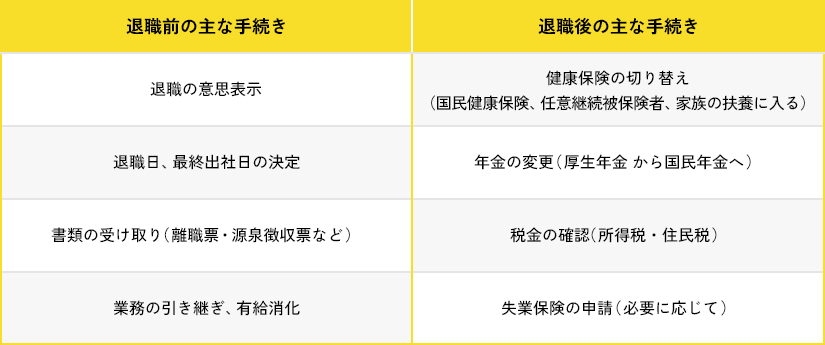 退職前後の手続き